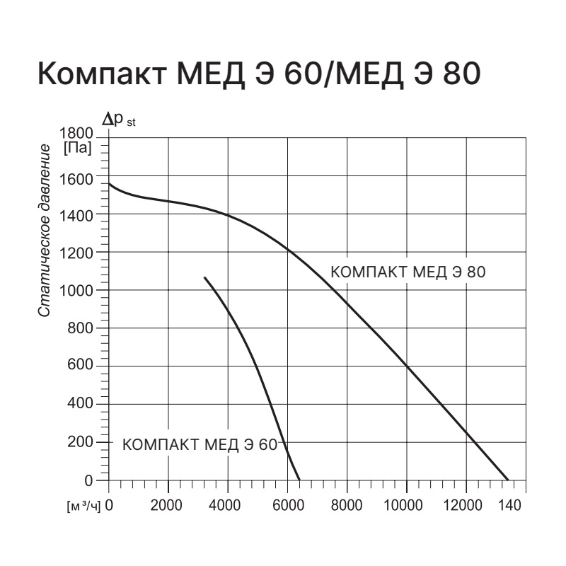 Приточная установка Kentatsu Компакт МЕД Э 60 3.54