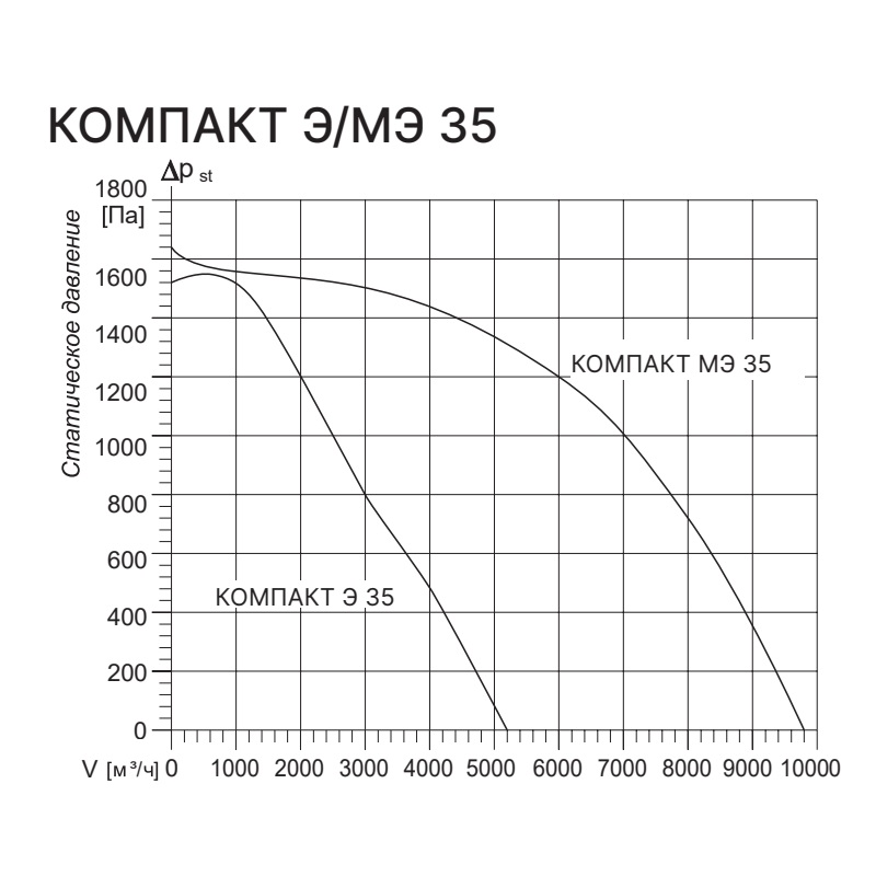 Приточная установка Kentatsu Компакт Э 35 3.45