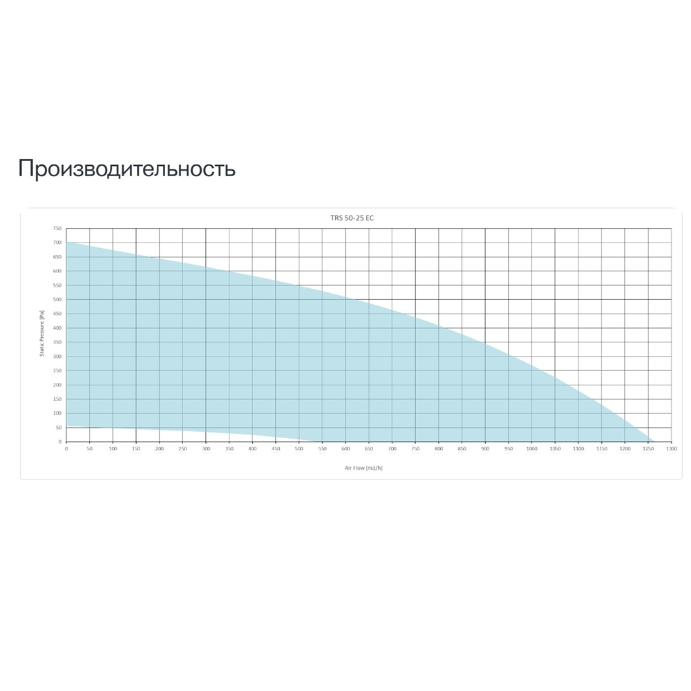 Изображение для товара Sysimple TRS 50-25 EC Poti