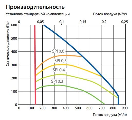 Изображение для товара Komfovent Domekt P 700 H