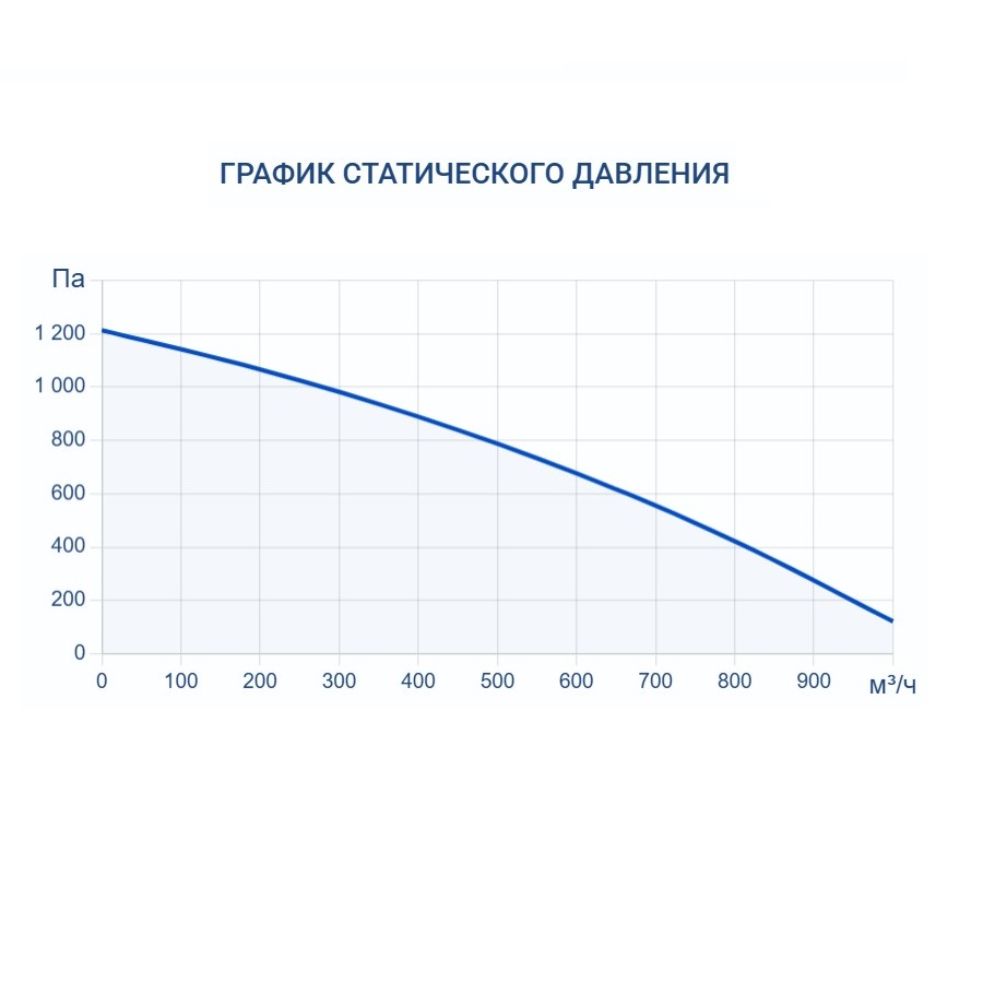 Приточная установка Turkov i-VENT-1000 18E