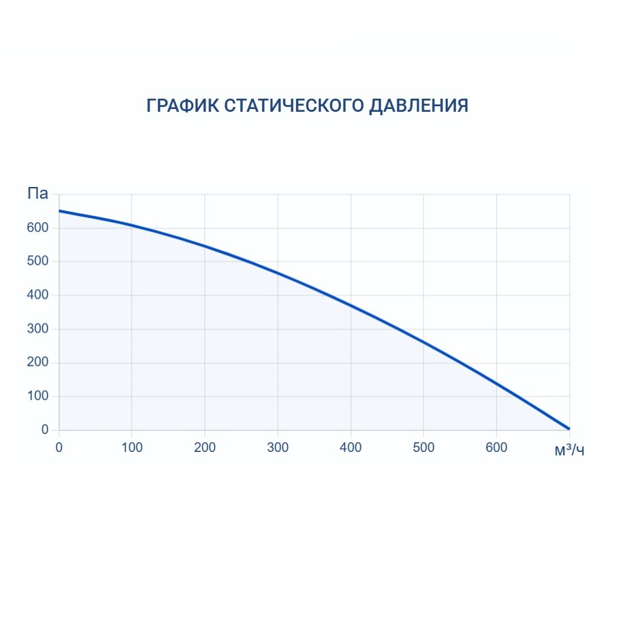 Приточно-вытяжная установка Turkov Zenit Standart V 510 PE