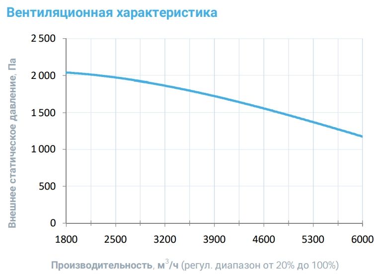 Вытяжная установка Breezart 6000 Extra AC