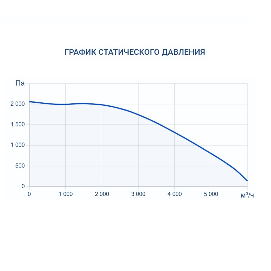 Приточно-вытяжная установка Turkov Zenit Heco X 4510 12E