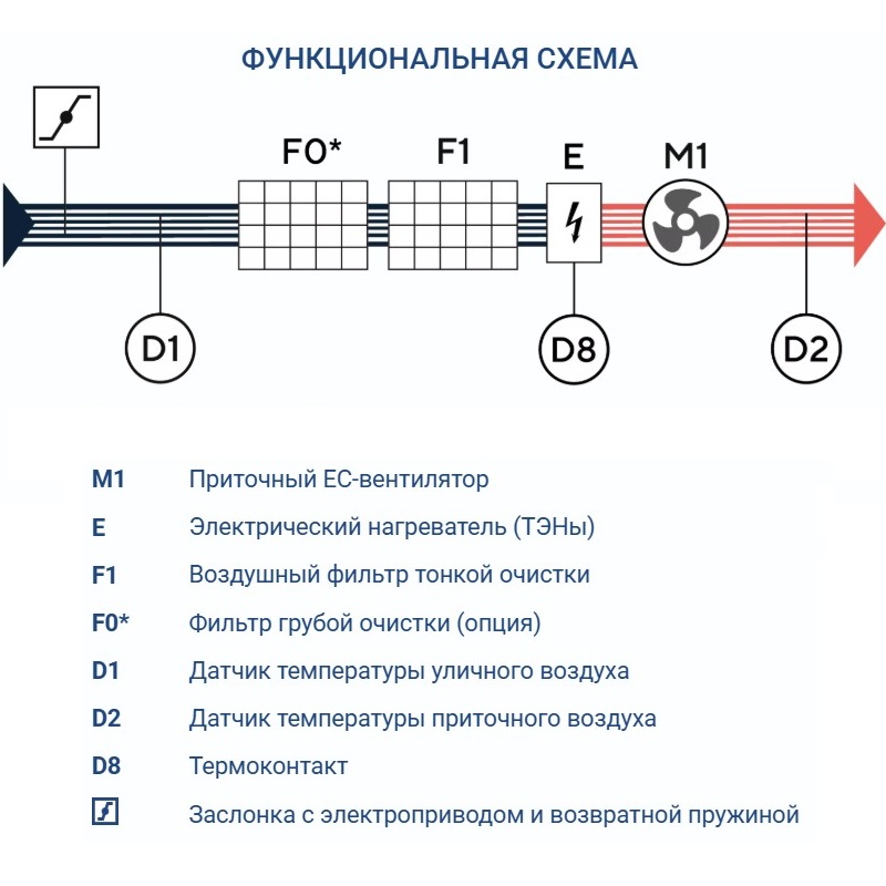 Приточная установка Turkov Capsule 2100 E 12-15 кВт