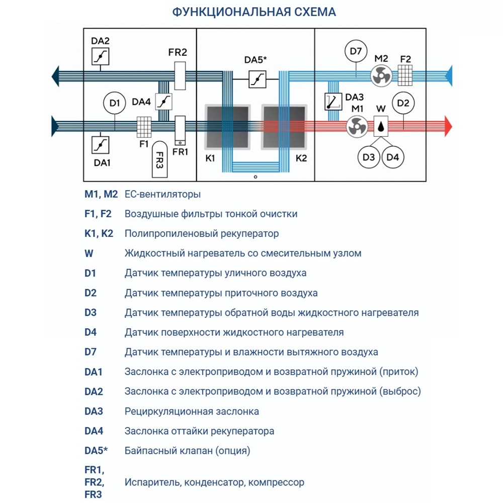 Приточно-вытяжная установка Turkov Hydra X 2500 WD
