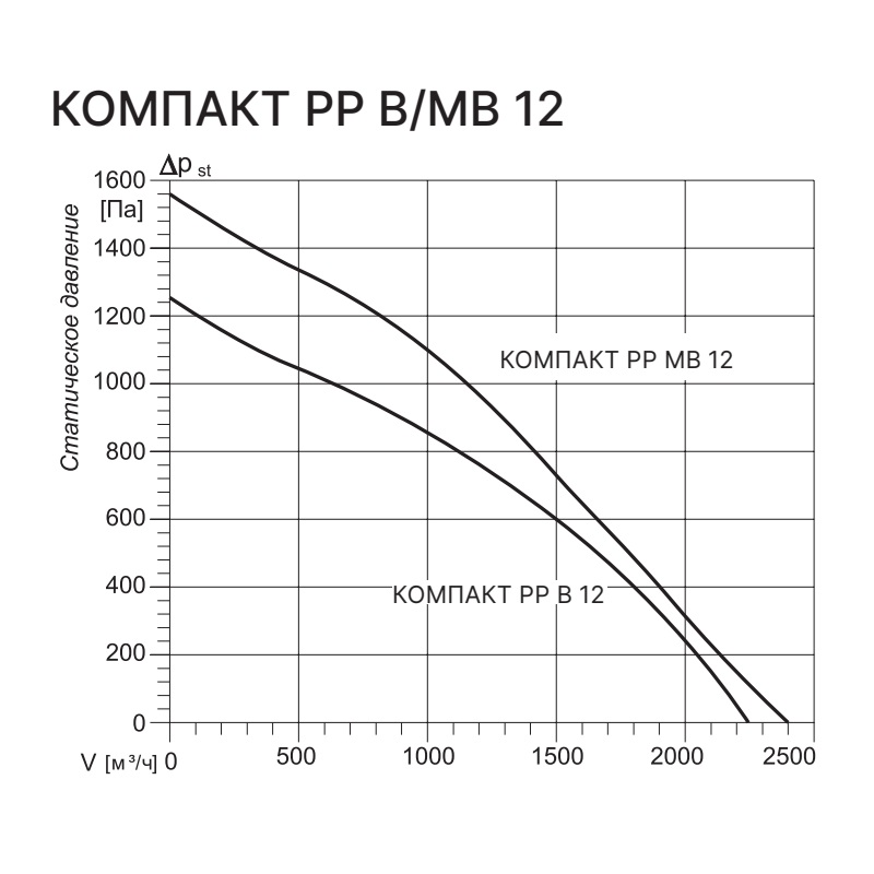 Приточно-вытяжная установка с рекуператором Kentatsu Компакт РР (Л) МВ 12