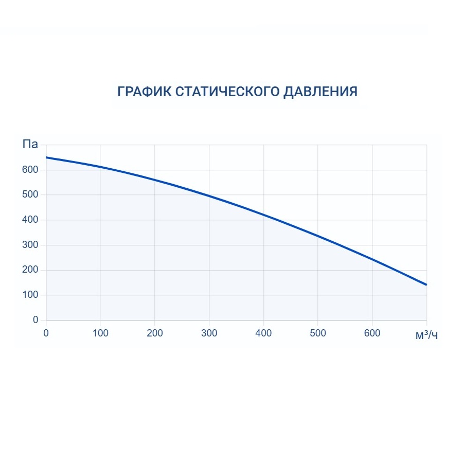 Приточно-вытяжная установка Turkov Zenit Heco X 560 W