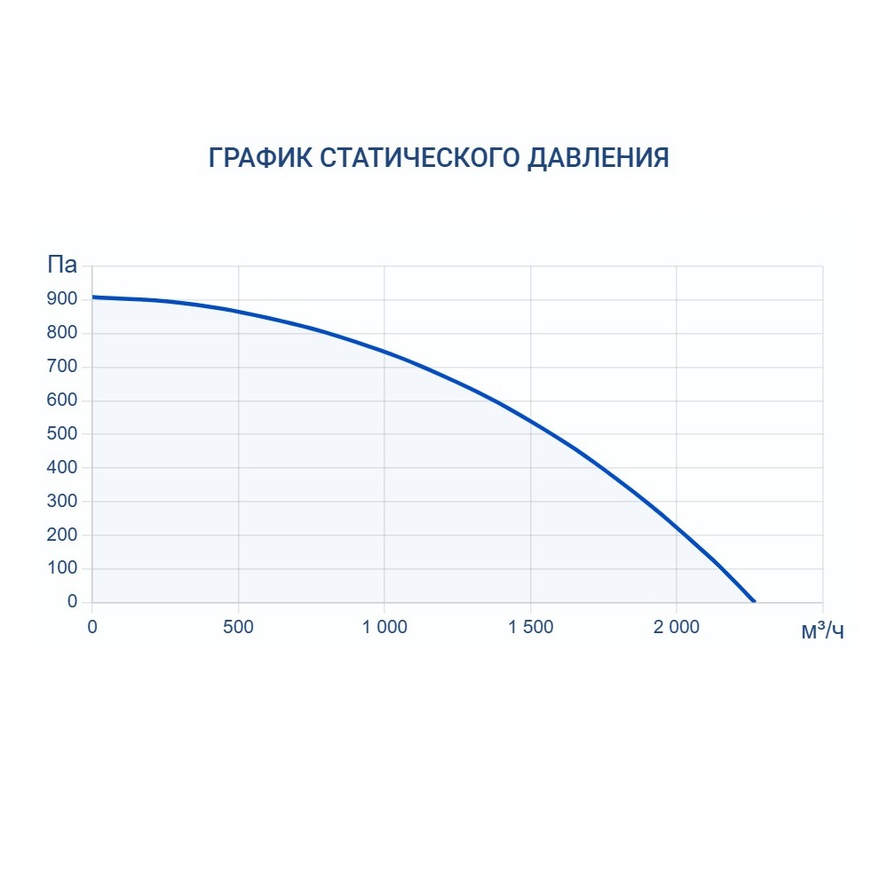 Приточно-вытяжная установка Turkov Zenit Standart X 1400 9E