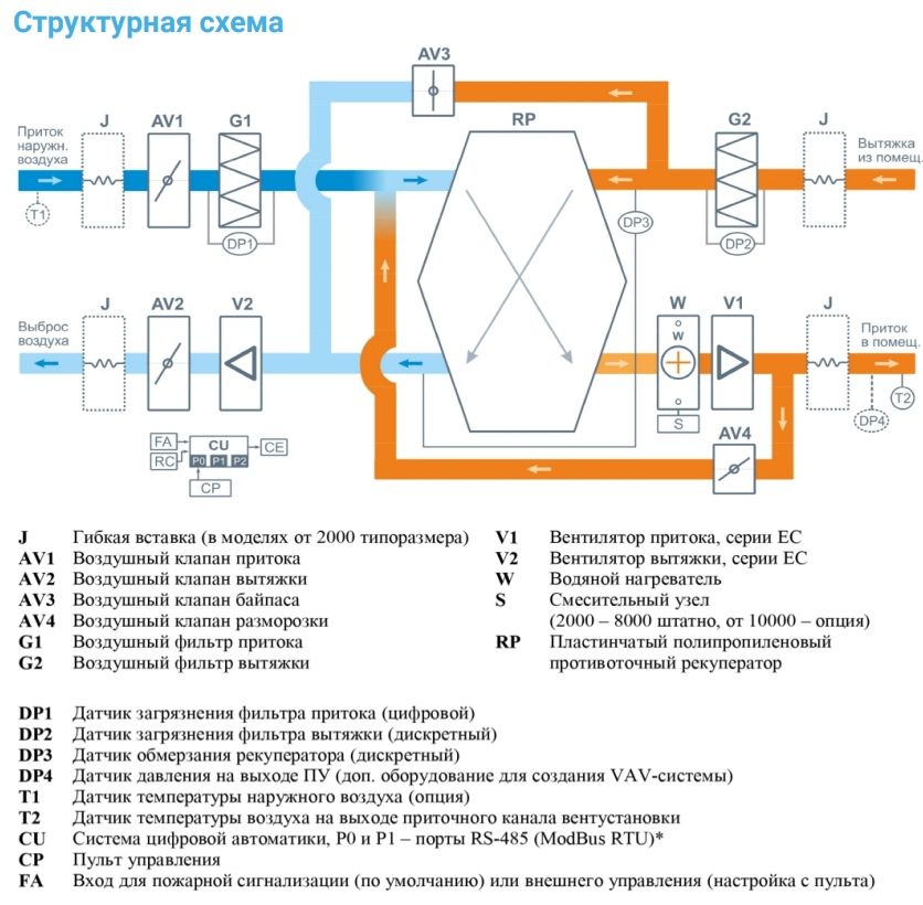 Приточно-вытяжная установка с рекуператором Breezart 3700-C Aqua RP PB