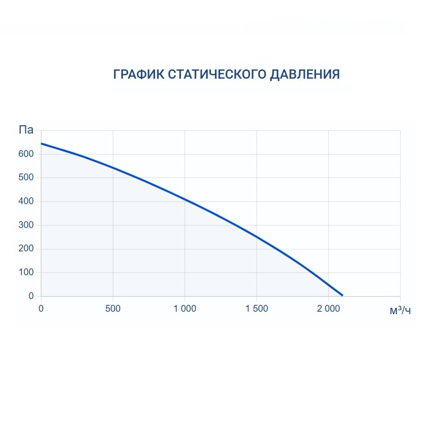 Приточно-вытяжная установка Turkov Capsule pool 2000 W 3R