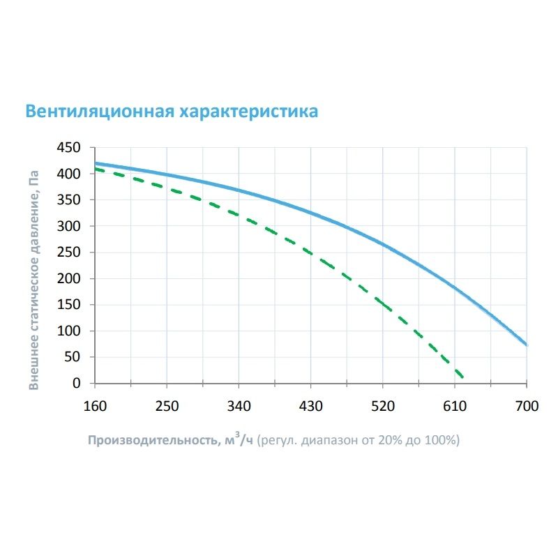 Приточная установка Breezart 600 Lite AS