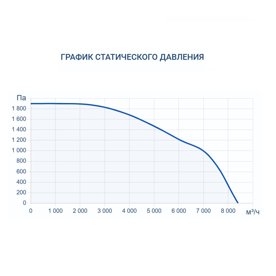 Вытяжная установка Turkov VBOX 7100