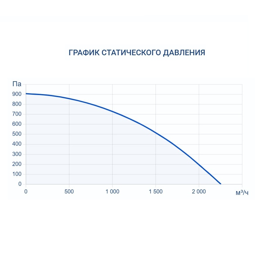 Приточно-вытяжная установка Turkov Hydra X 1500 W