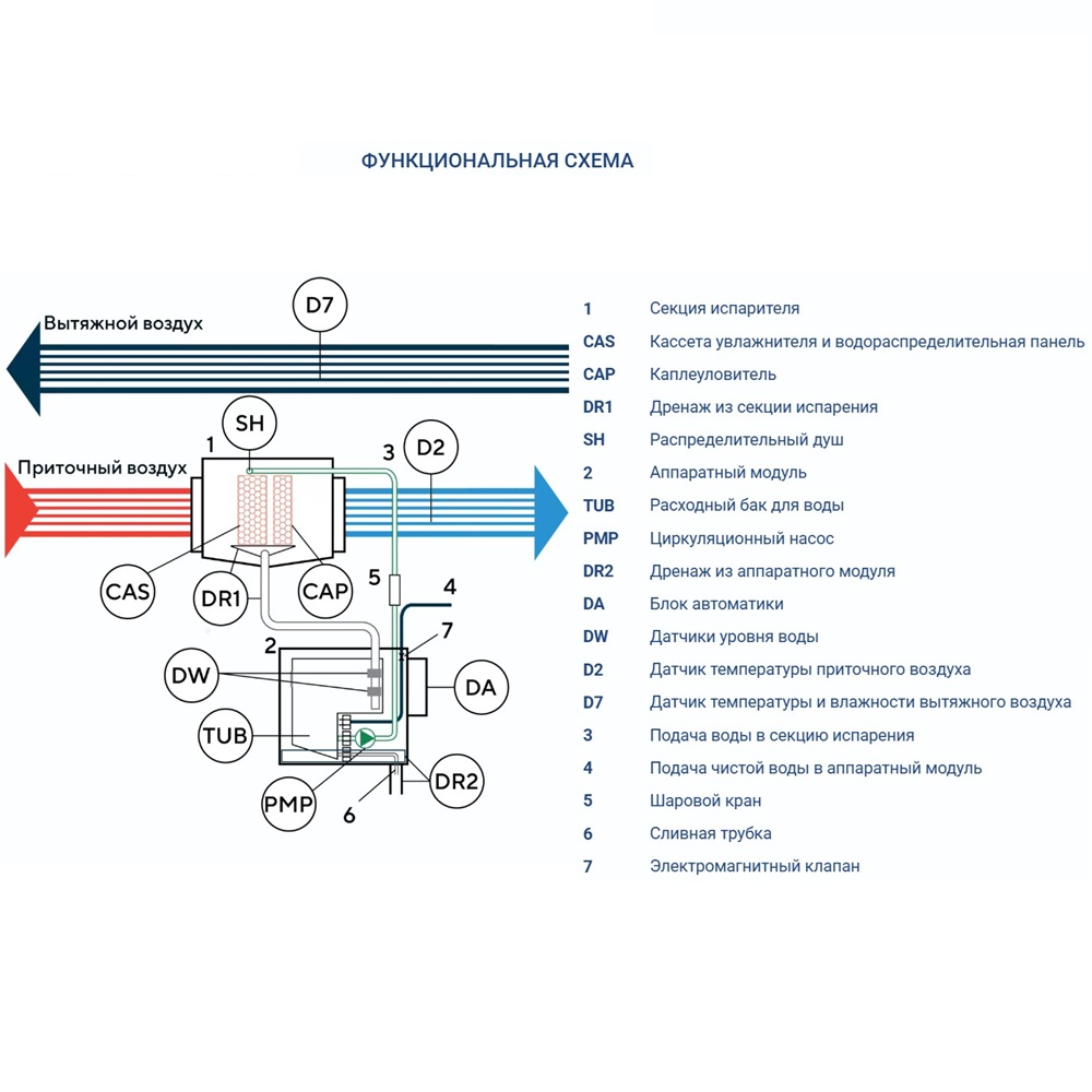 Адиабатический увлажнитель воздуха Turkov HumiBox Pump 5
