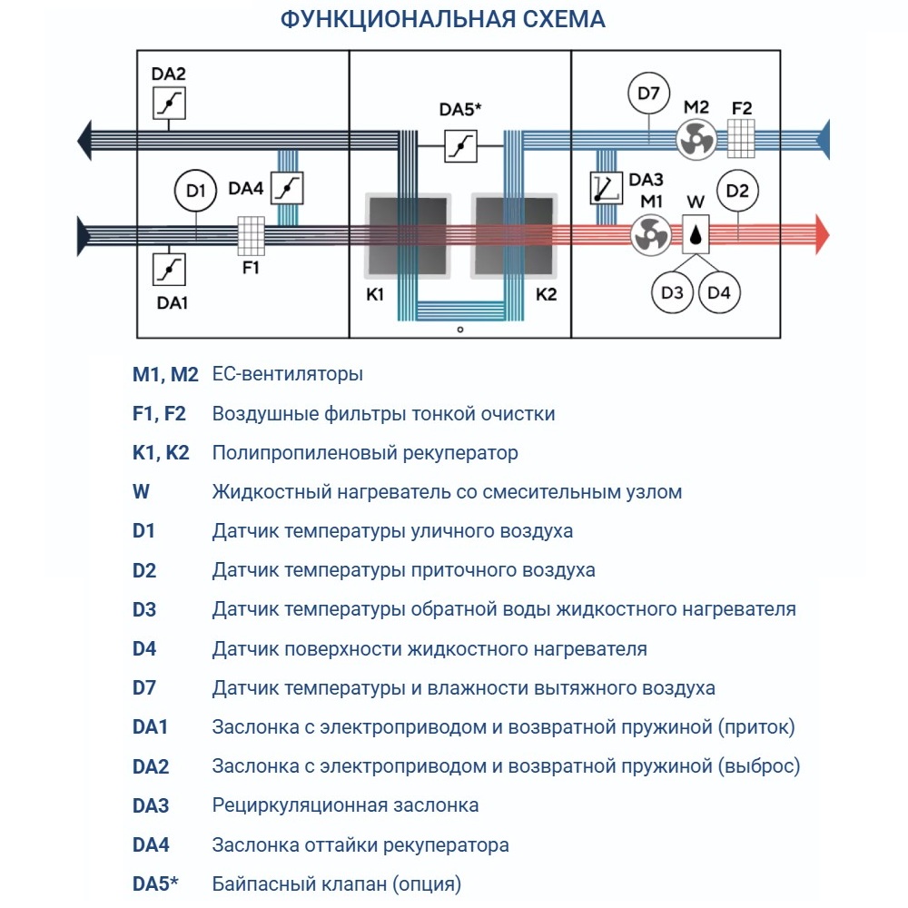 Приточно-вытяжная установка Turkov Hydra X 1000 W