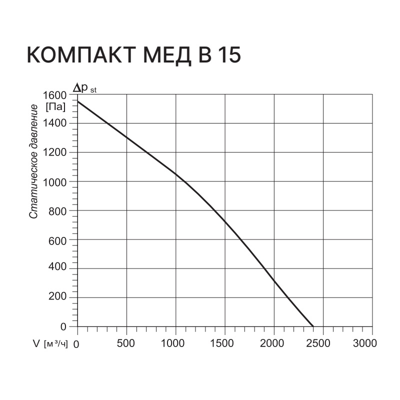 Приточная установка Kentatsu Компакт МЕД В 15 2