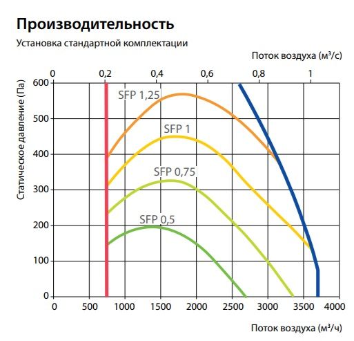 Изображение для товара Komfovent Verso S 3000-F-W