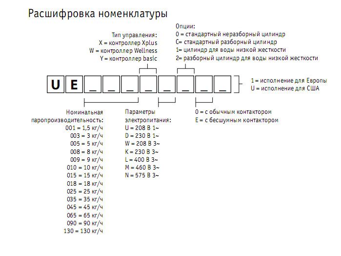 Изображение для товара Carel UE005WD001