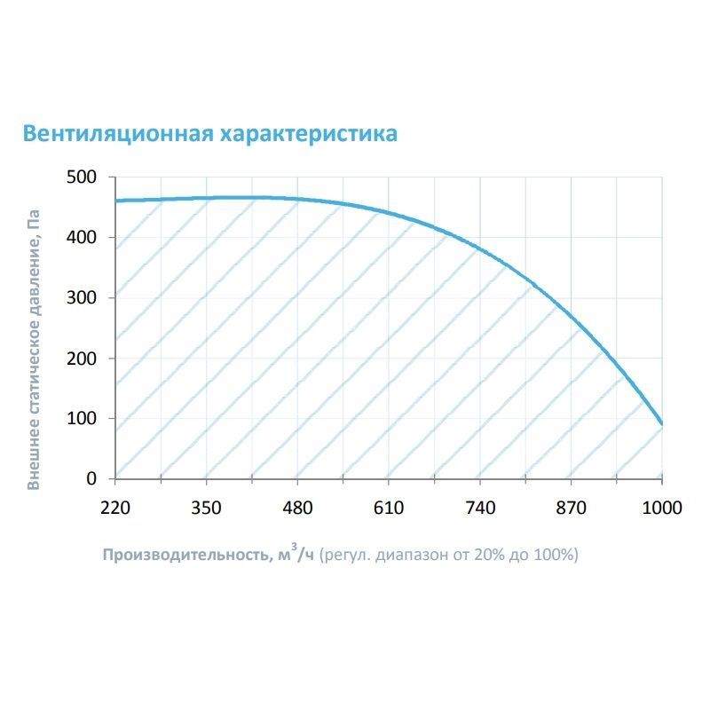 Приточная установка Breezart 1000-C Aqua F