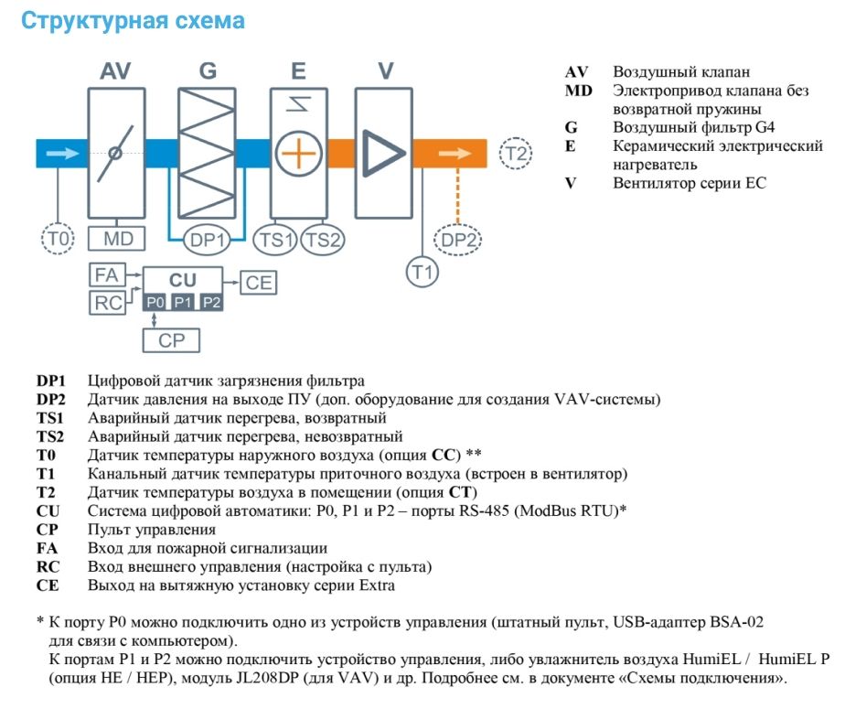 Приточная установка Breezart 550FC Lux