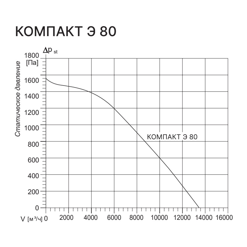 Приточная установка Kentatsu Компакт Э 80 3.104