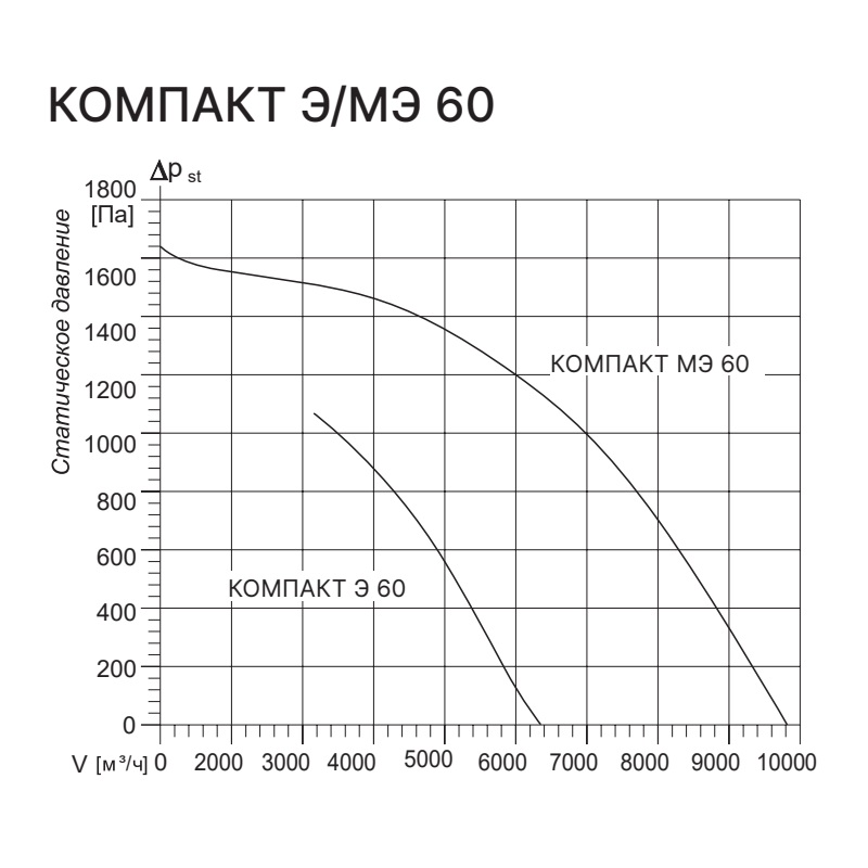 Приточная установка Kentatsu Компакт Э 60 3.87