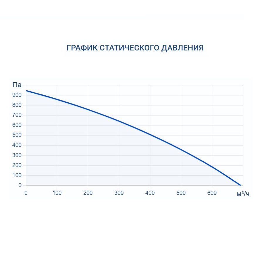 Приточная установка Turkov i-VENT-500 W 2R
