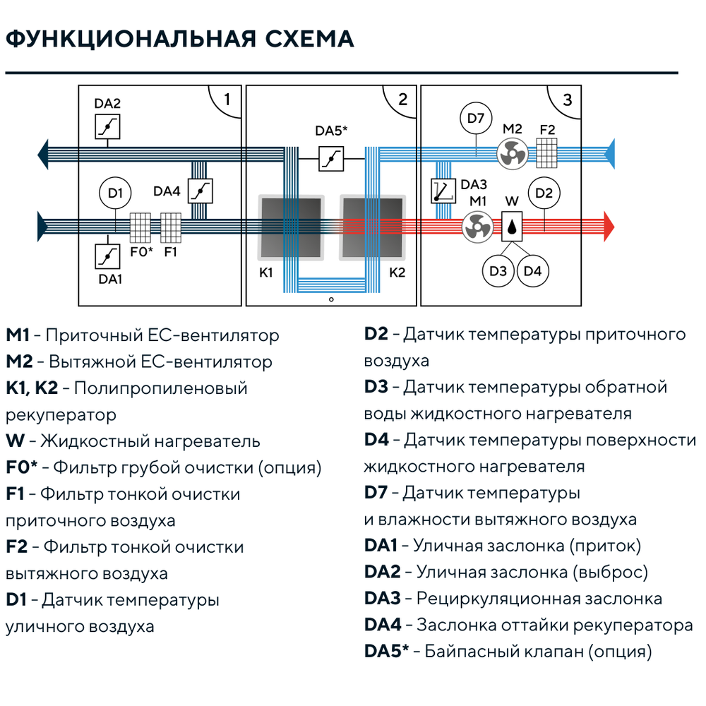Изображение для товара Turkov Hydra X 25000 W2R