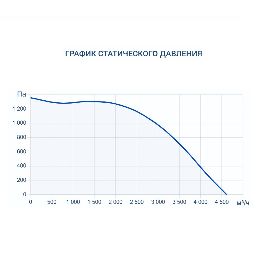 Приточно-вытяжная установка Turkov Capsule pool 4000 W 4R