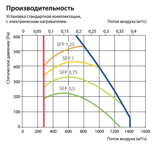 Изображение для товара Komfovent Verso CF 1300-F-E
