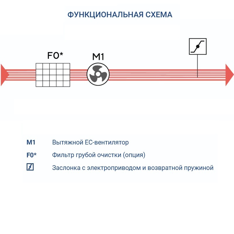 Вытяжная установка Turkov VBOX 7100