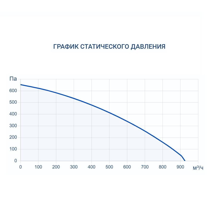 Приточная установка Turkov Capsule 590 E