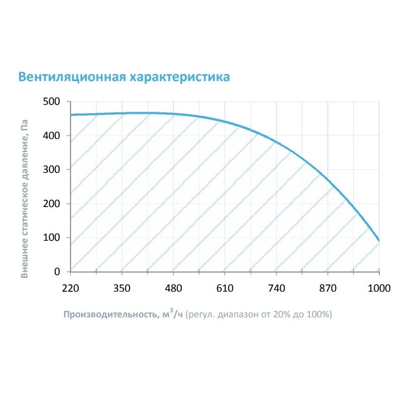 Приточная установка Breezart 1000 Lux F 13,8 AC