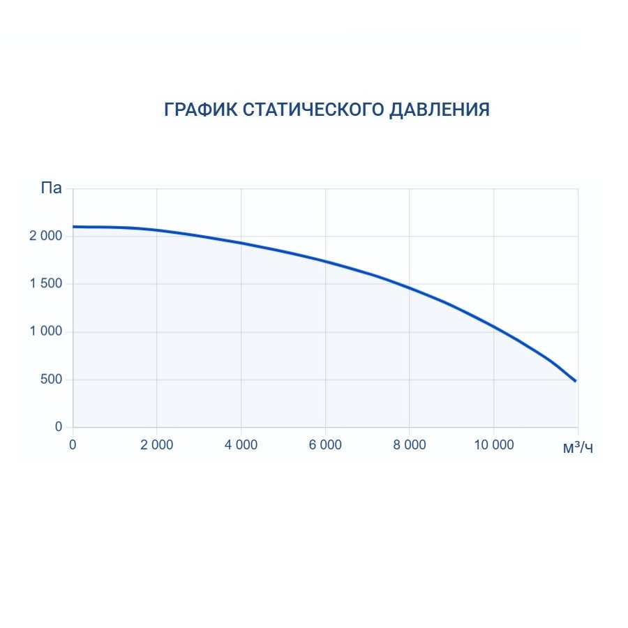 Приточная установка Turkov Capsule 10100 W 4R