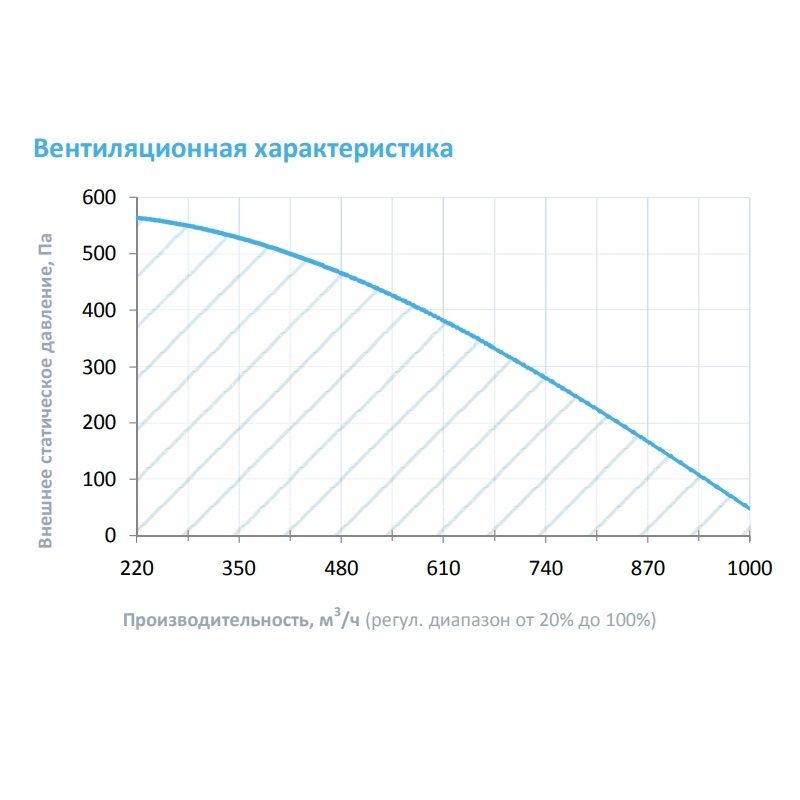 Приточная установка Breezart 1000FC Lux W 10