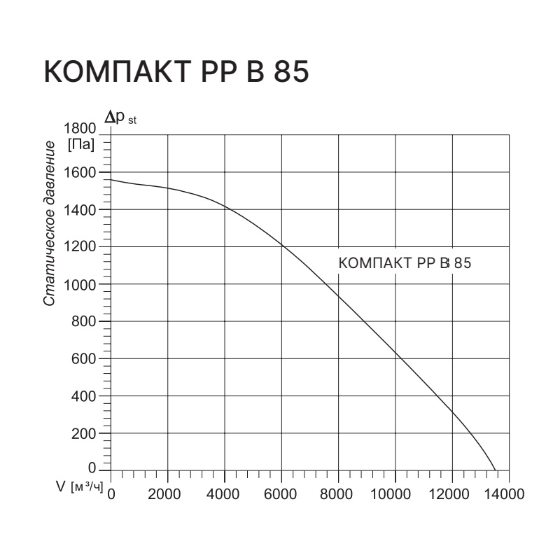 Приточно-вытяжная установка с рекуператором Kentatsu Компакт РР (П) МВ 85