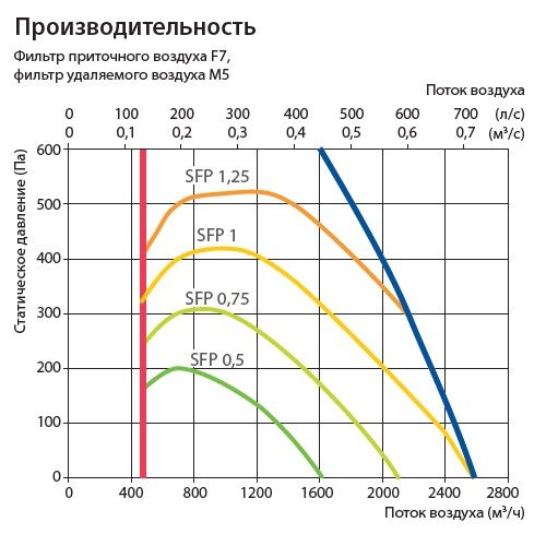 Изображение для товара Komfovent Verso R 2000-FS-E