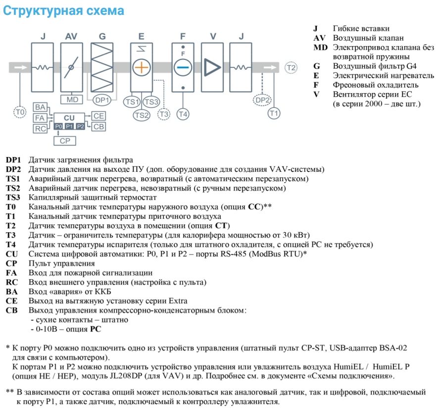 Приточная установка Breezart 2700-C Lux F 37,5