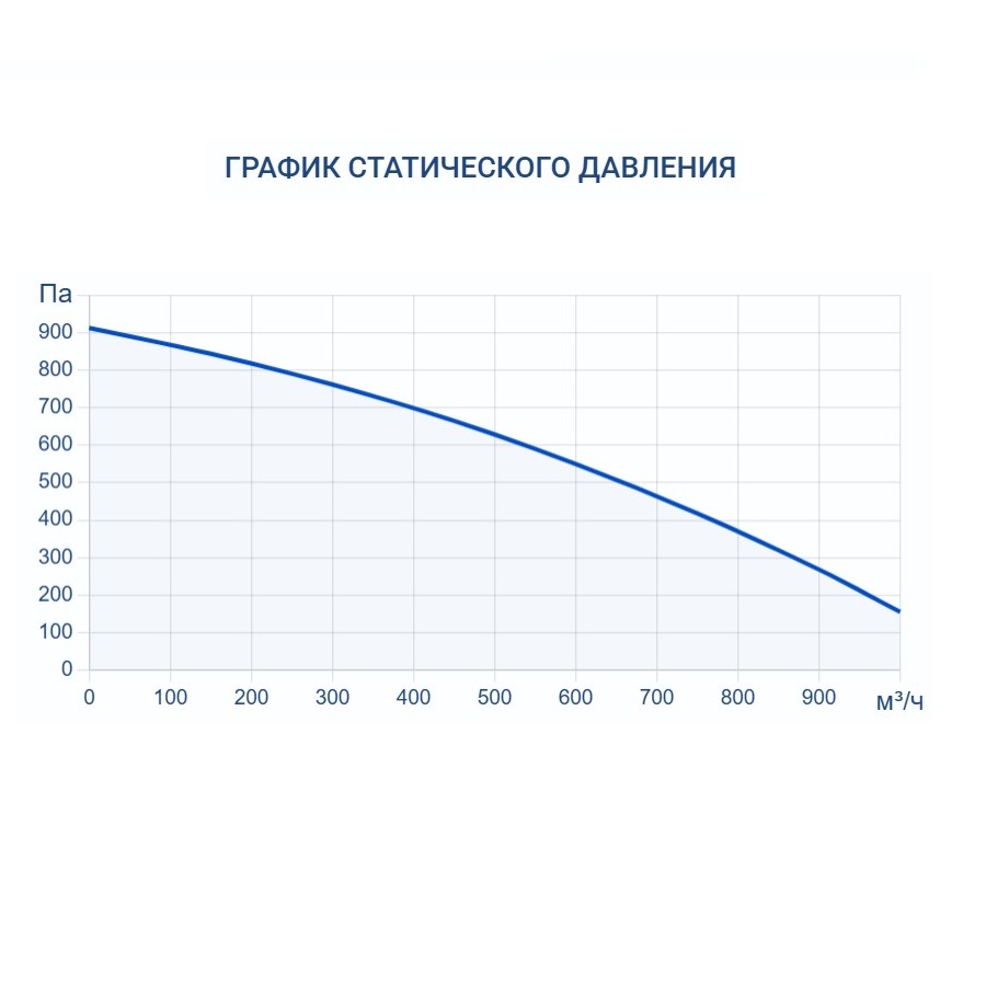 Приточно-вытяжная установка Turkov Zenit Heco X 760 E