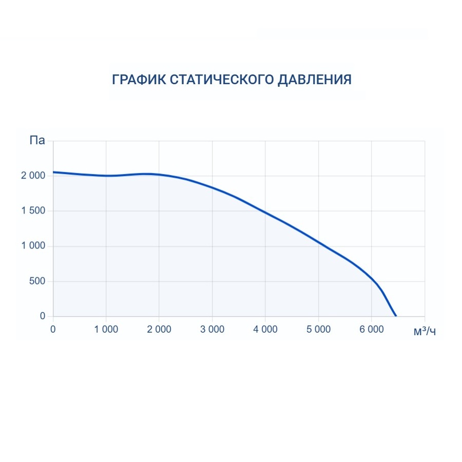 Приточно-вытяжная установка Turkov Capsule pool 6000 W 3R