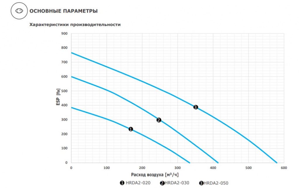 Изображение для товара 2VV HRDA2-020UXCBE44-EE1C-0A0