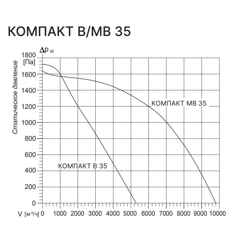 Приточная установка Kentatsu Компакт МВ 35 2