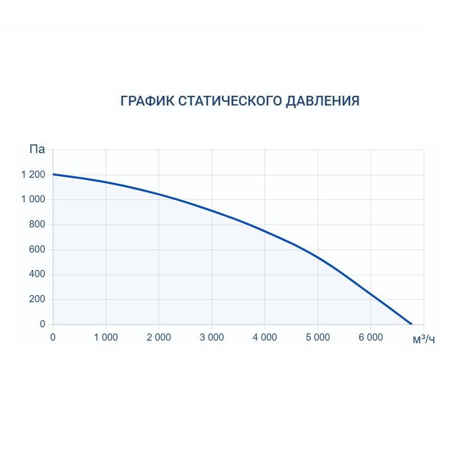 Приточно-вытяжная установка Turkov Hydra X 5000 WD