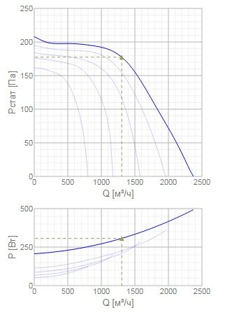 Изображение для товара Systemair KE 60-30-6