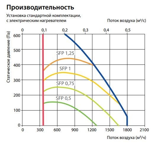 Изображение для товара Komfovent Verso CF 1700-V-E