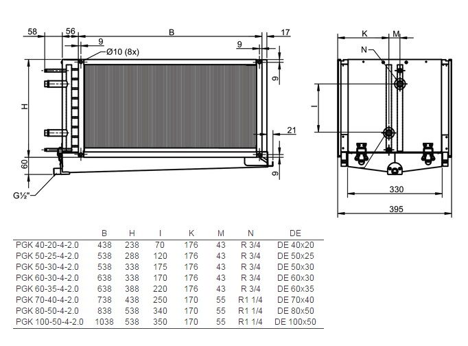 Изображение для товара Systemair PGK 50-30-4-2,0
