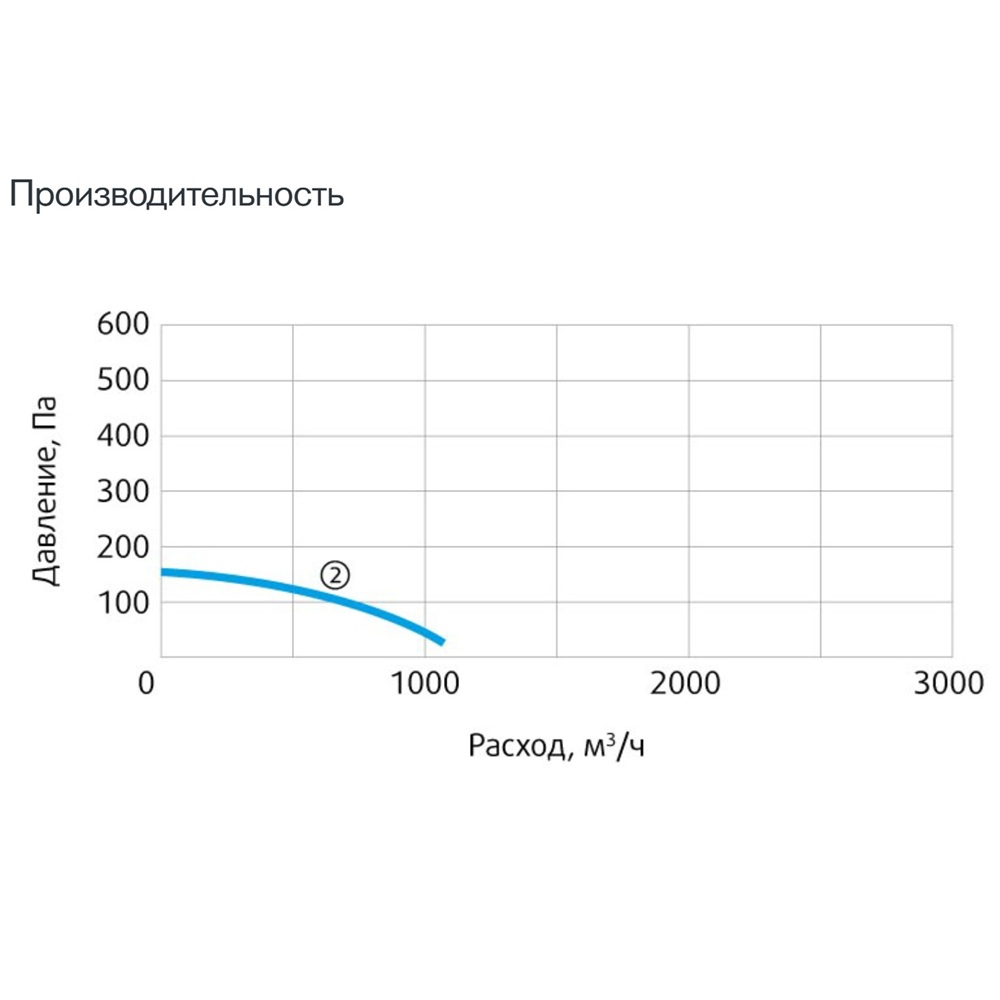 Изображение для товара Sysimple CPRF 200-B4T