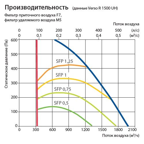 Изображение для товара Komfovent Verso R 1500-V-W