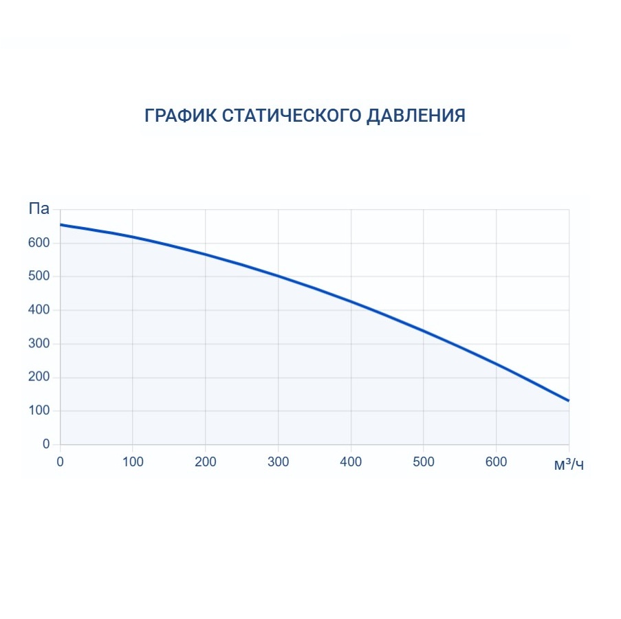 Приточно-вытяжная установка Turkov Zenit Heco X 560 E